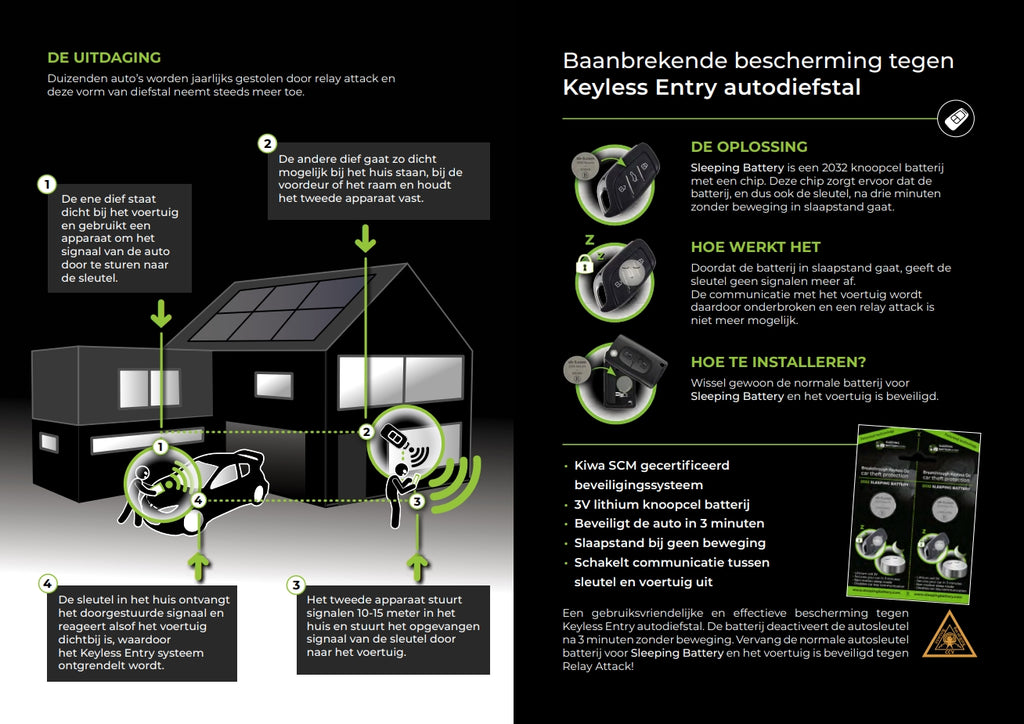 Set 2x Sleeping Battery 2032 inclusief KIWA Sticker